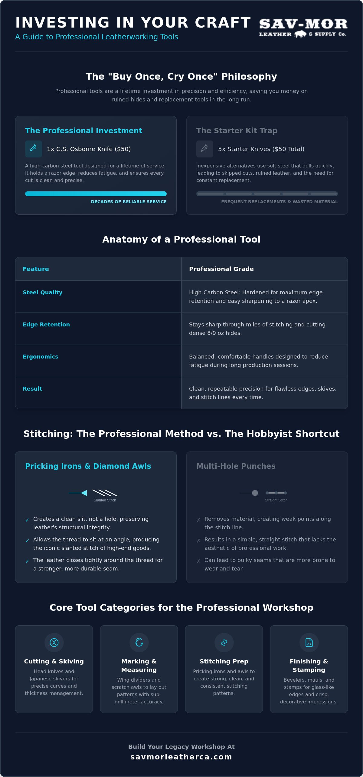 Essential Professional Leather Working Tools Buyer's Guide by SAV-MOR Online