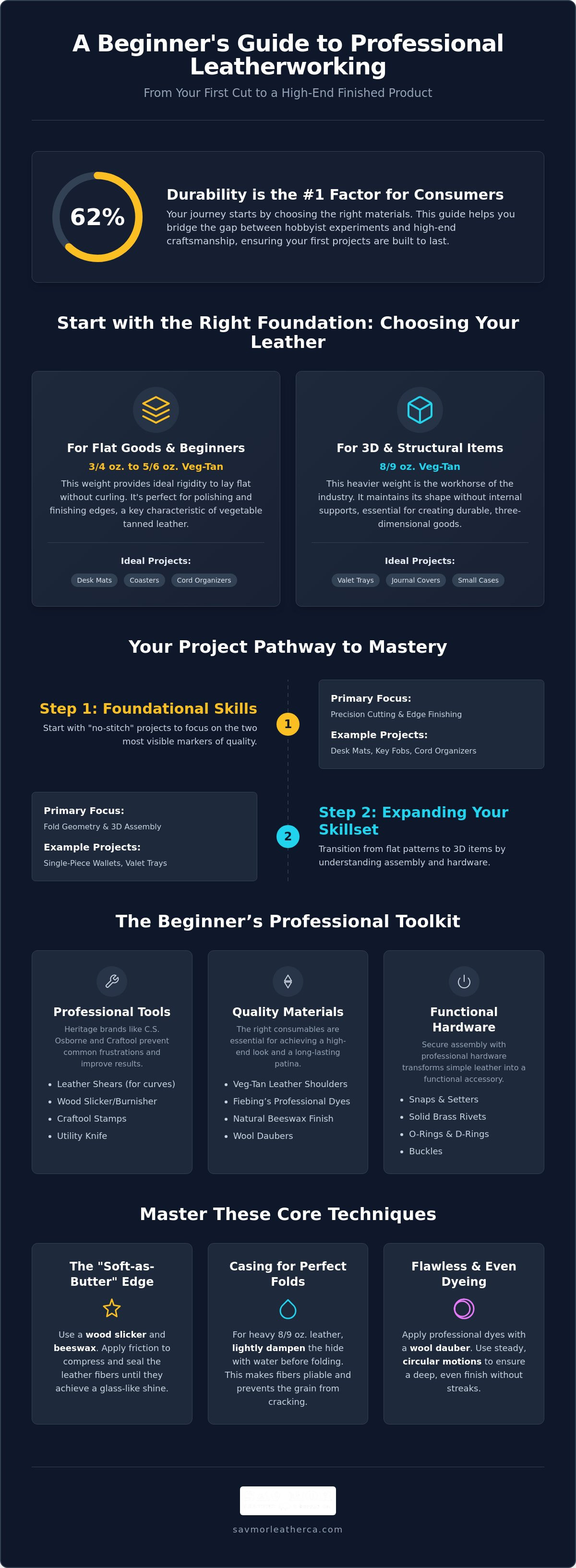 Beginner Leatherworking Projects: A Professional Guide to Starting Your Craft