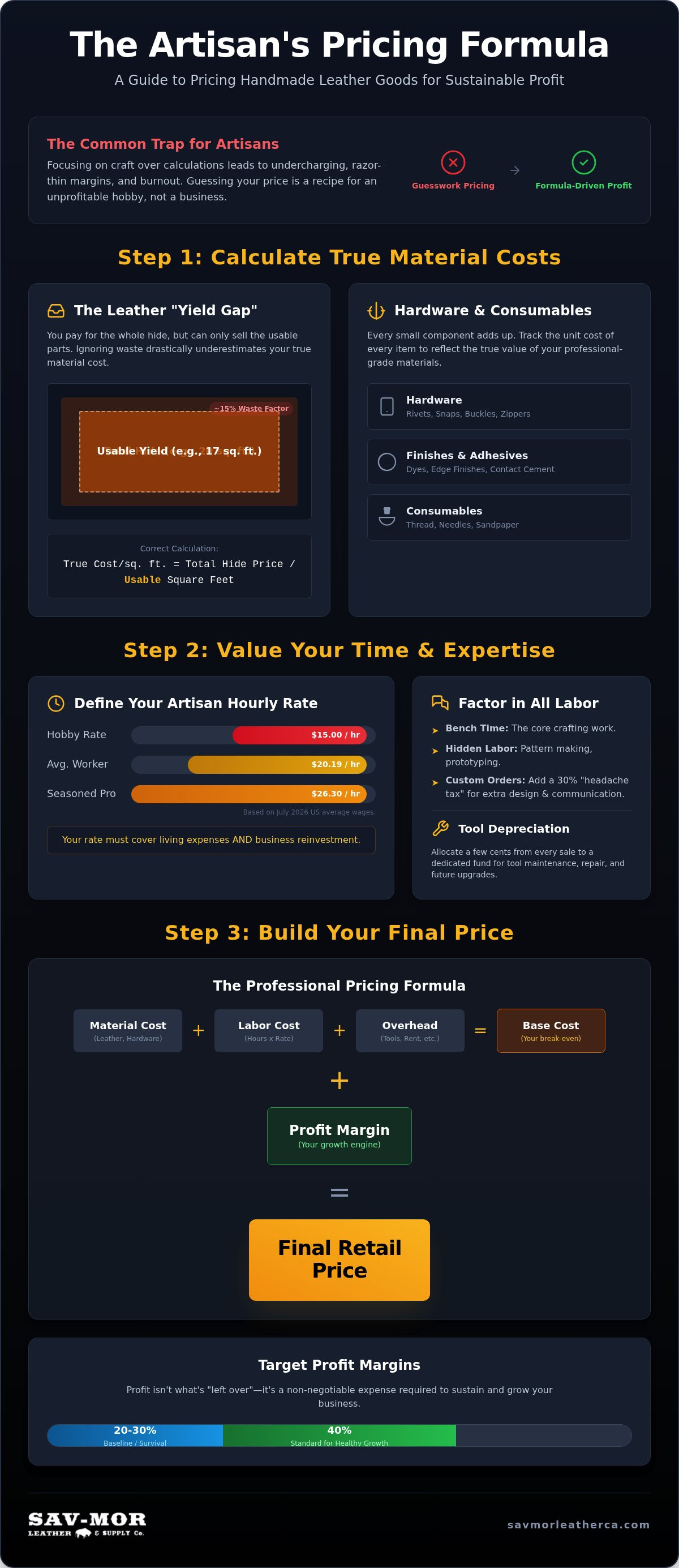 Pricing Handmade Leather Goods: A Professional Guide