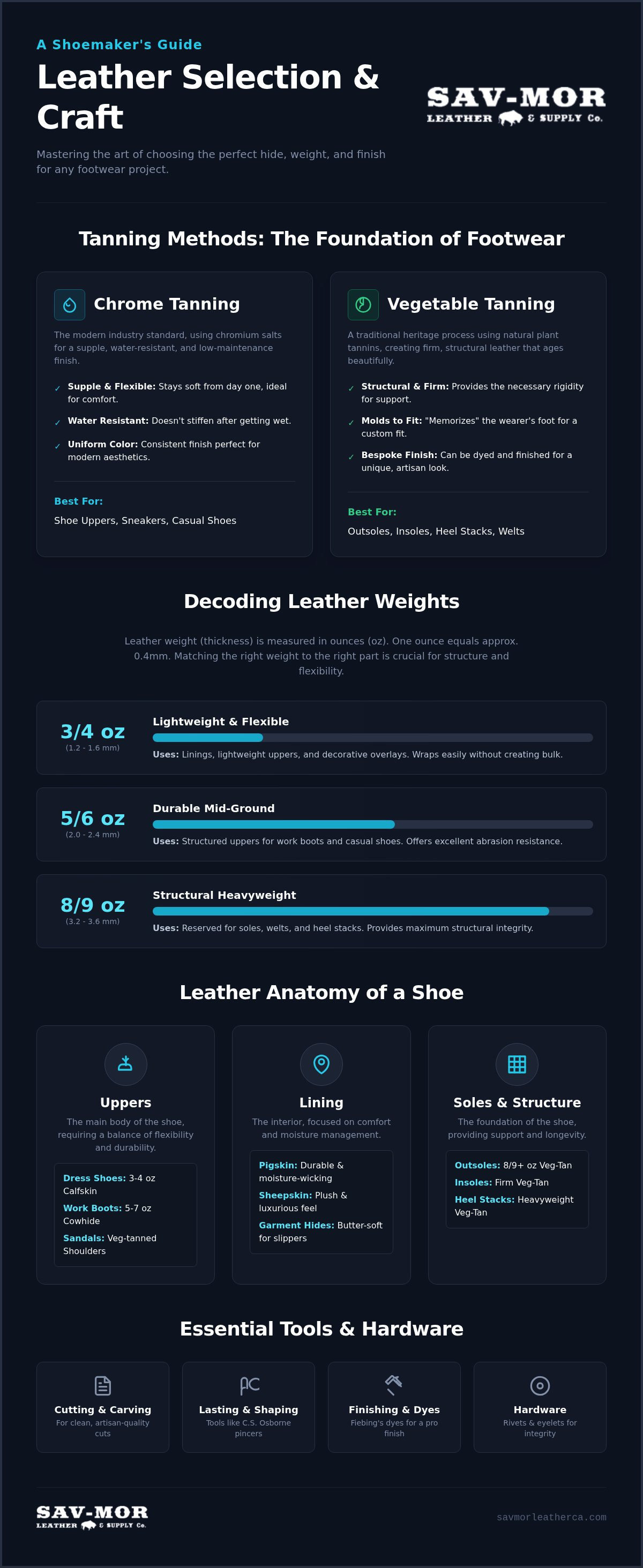 Ultimate Guide to Selecting Shoe Leather in 2026